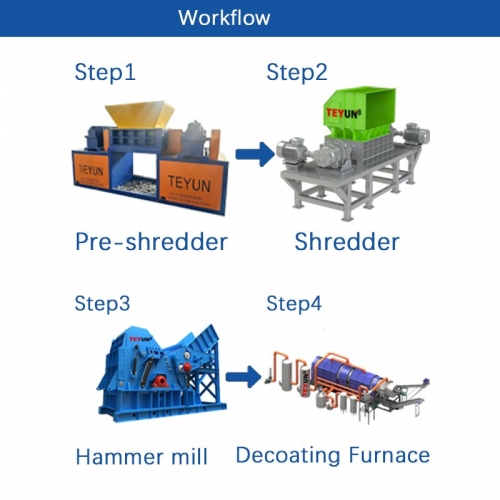 cans recycling line
